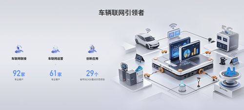 中國聯通分拆智網科技獨立上市，加速布局車聯網賽道與網絡技術研發