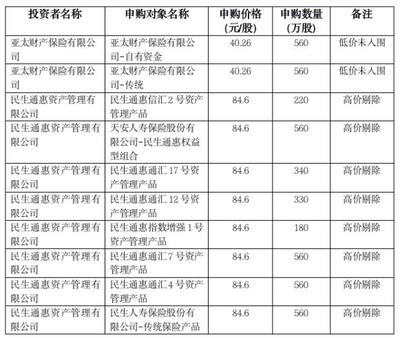中購投資 洞察中國消費市場機遇與投資策略