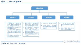 新奧能源（02688.HK） 集團(tuán)全產(chǎn)業(yè)鏈賦能，城燃業(yè)務(wù)驅(qū)動(dòng)下的多維競爭力分析與汽車服務(wù)產(chǎn)業(yè)投資前瞻